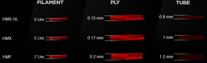 hmx carbon